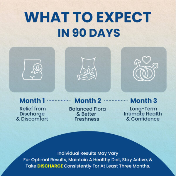 Narie Discharge Supplements