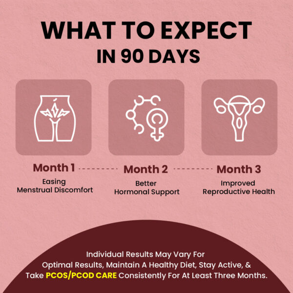 Narie PCOS & PCOD Care Tablets