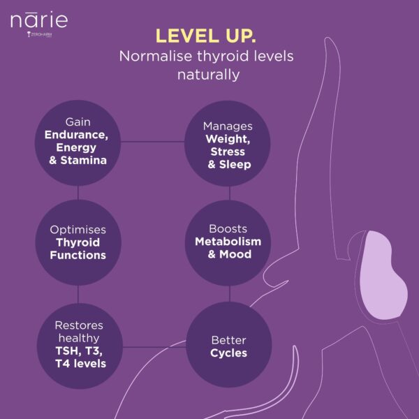 Narie Thyroid Care Tablets – 60 Tablets
